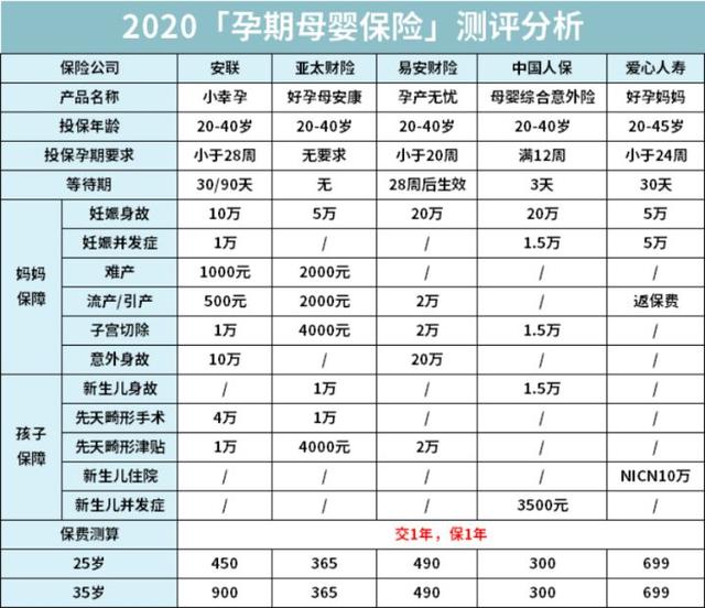 怀孕期间 务必要清楚的三件事！不然损失好几万