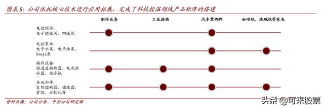 傻眼！这家公司受北上资金青睐，并与特斯拉等