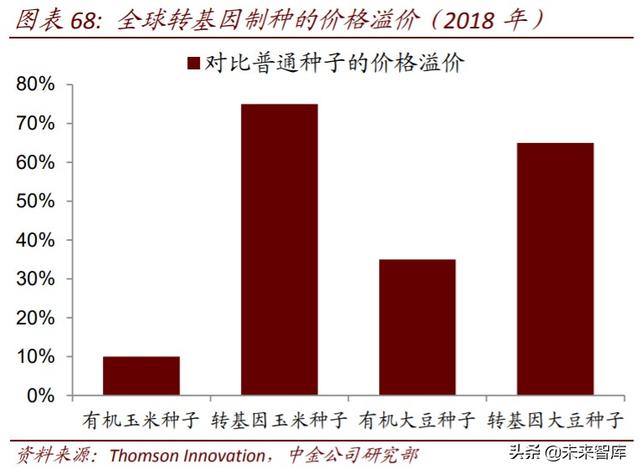 农业下半年投资策略：三条投资主线，周期与成长皆宜