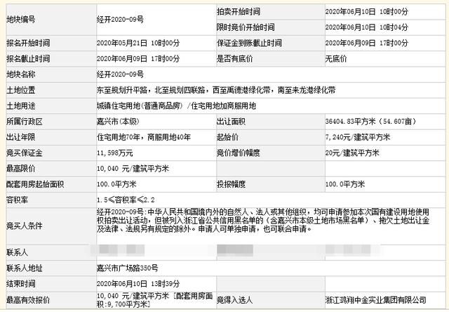 166轮竞价！嘉兴经开1宗宅地再次触顶成交，楼面