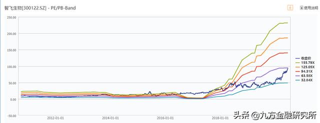 智飞生物：疫苗签发即将落地，上升空间较大