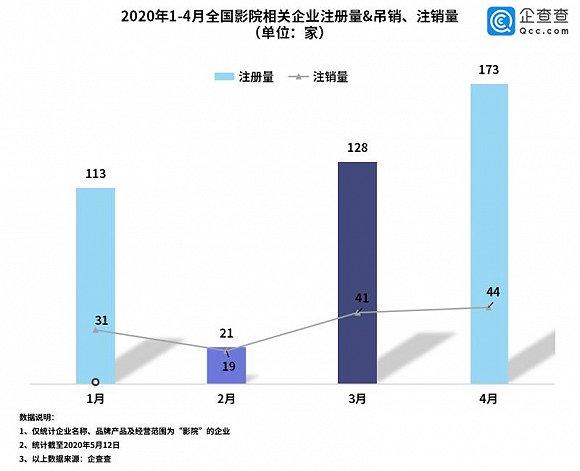 影视行业大考！董事长卖画又卖楼，“影视第一
