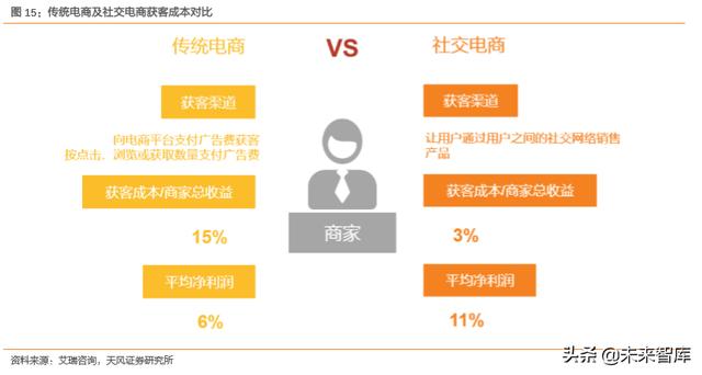 消费新趋势前瞻分析：细分市场的崛起