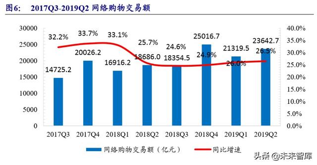 MCN直播电商带货专题研究报告：空间、模式、趋势