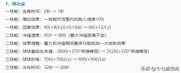 王者荣耀28日体验服更新，阿古朵继续调，蒙恬竟然要加强？