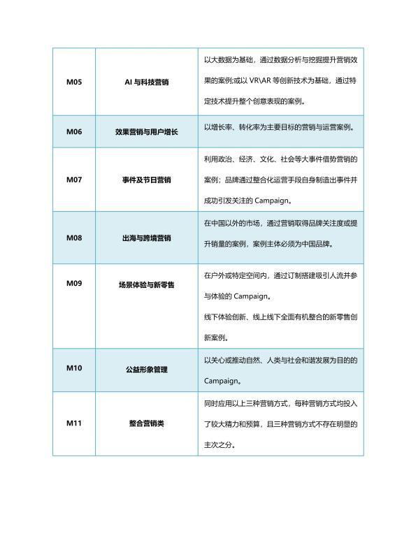 等你来战！金触点·2020全球商业创新大奖正式启动