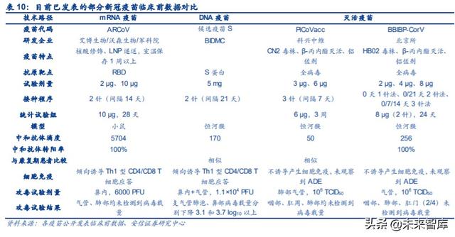 新冠疫苗专题报告：未来市场空间广阔，多技术路径百家争鸣