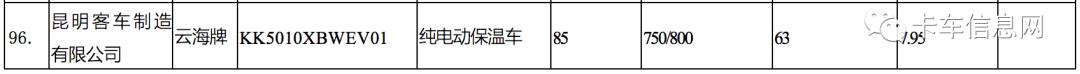 这520款车可获新能源补贴/享免征车辆购置税/车船税减免优惠