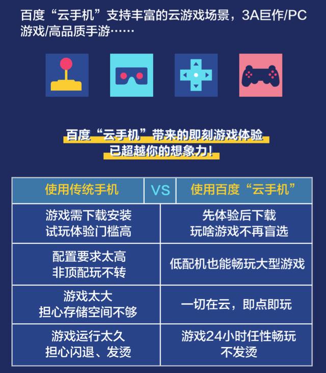 百度发布“云手机” 运行大型游戏可不再受手机配置制约