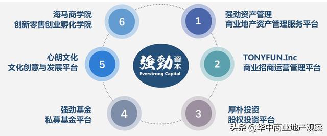 武汉商业新势力-光谷国际广场运营方易主，强劲资本进驻