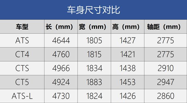 ATS-L车主眼中的CT4：年轻人需要一台后驱车？