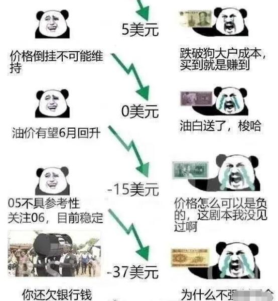 中行“原油宝”亏到倒欠：不想再见证历史了，