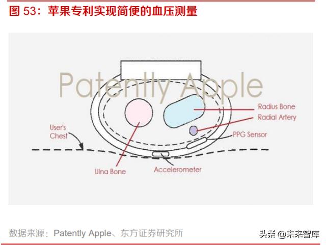 智能手表行业深度报告：持续创新，销量快速增长