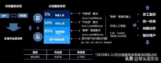 TCL：以用户为导向的财务共享创新实践