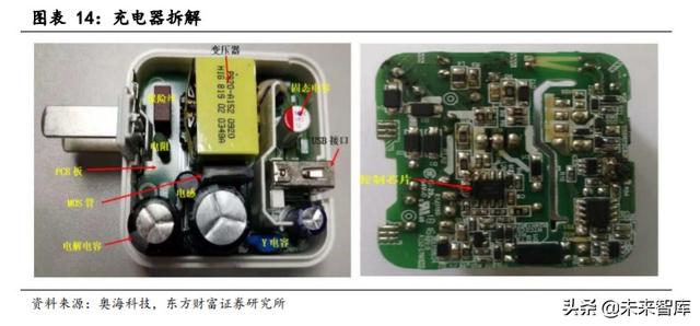 手机快充及无线充电行业研究与投资机会分析