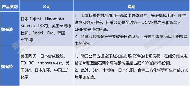 半导体及显示行业10大高度依赖进口的关键材料分析