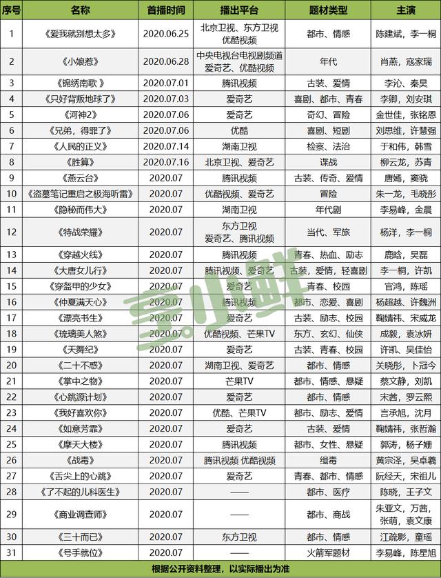 7月剧集前瞻：大剧扎堆，谁将C位出圈？丨鲜闻