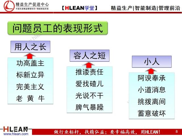 「精益学堂」问题员工管理技巧