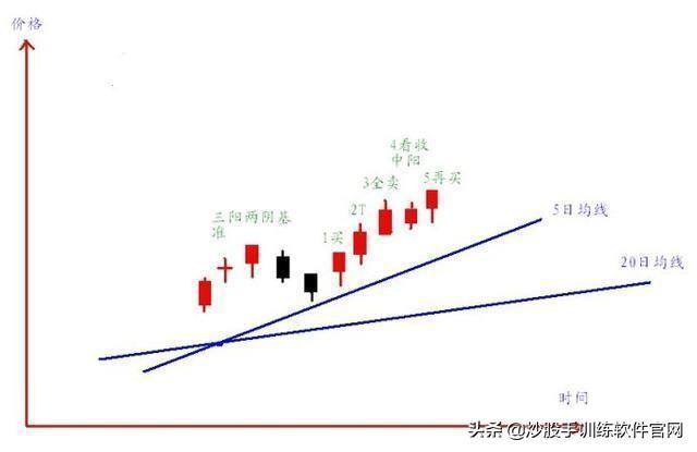 主力最害怕这种人：“500股补仓法”，跌5毛补
