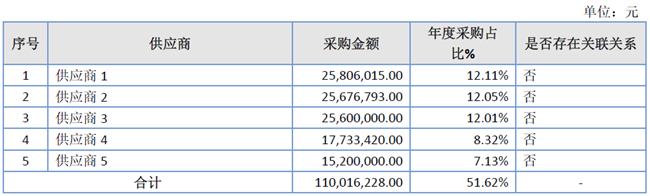 「新鼎资本研究」新三板优质企业之一百二十九——多普泰