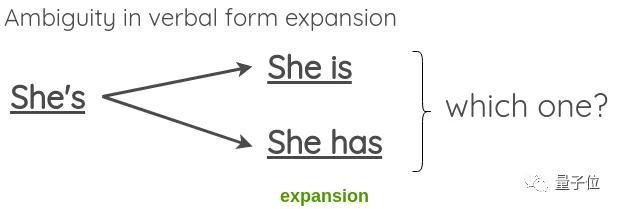 集合啦，NLP数据增强技术！超全资源汇总