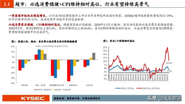 商贸零售行业中期投资策略：私域零售轻风起，消费复苏正当时