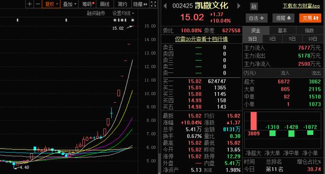 6月18日晚间上市公司利好消息一览(名单)！股民：