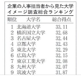 日本留学：山顶上的大学——你不了解的横滨国立大学