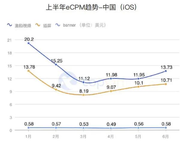 买量必读：2020H1全球手游买量与变现数据报告