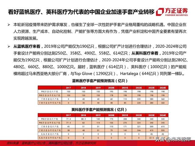 防护手套行业研究报告