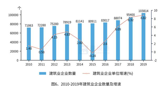 中国建筑业发展分析报告（完整版）