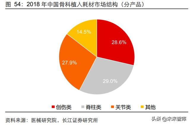 医药行业中期投资策略：科技引领未来