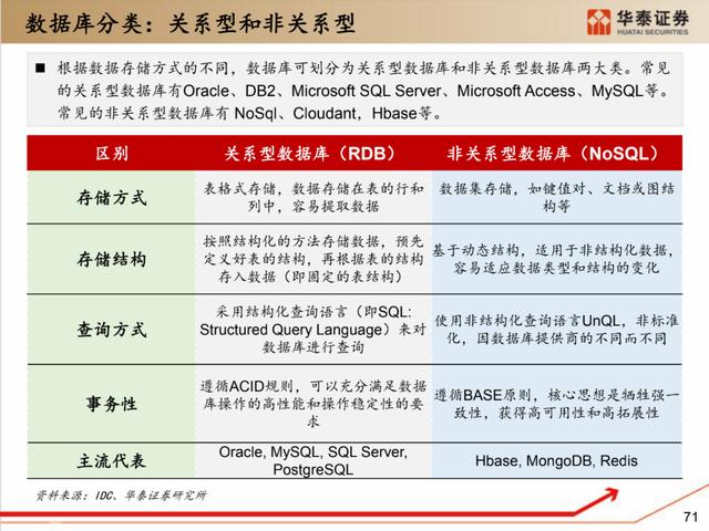 深度解析：国产化软硬件全景梳理