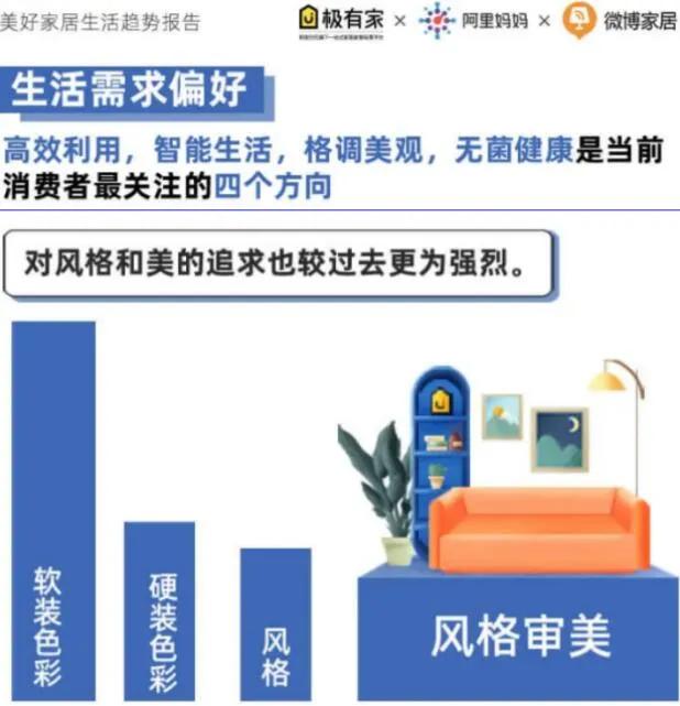 面对消费端的“众口难调”，家电品牌“内外兼修”是根本