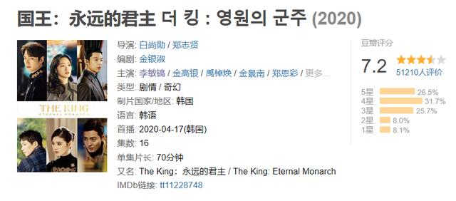 退伍后首部作品之战，金秀贤大获全胜，李敏镐