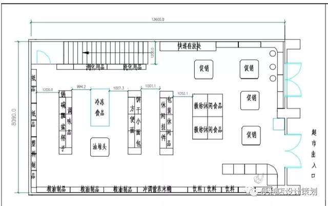 新开便利店如何进货？