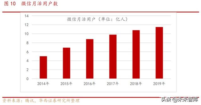 5G消息专题报告：企业服务新入口，RCS生态初现峥嵘