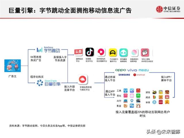 字节跳动深度剖析：过去高成长，未来靠什么