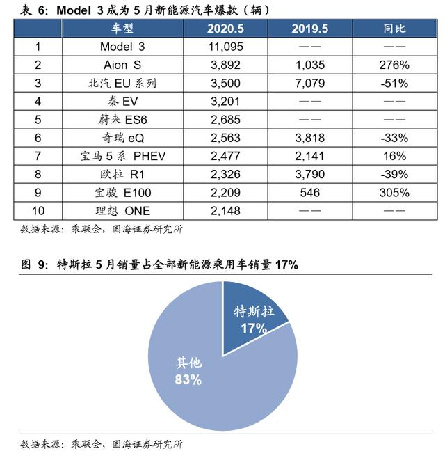 韩国大热综艺《心动的信号》与特斯拉