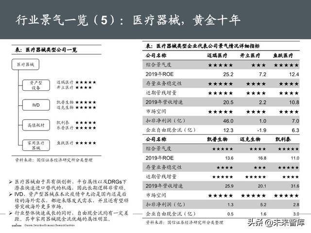 医药生物行业下半年投资策略：产业升级，关注医药核心价值