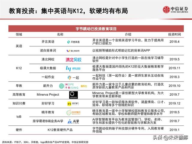 字节跳动深度剖析：过去高成长，未来靠什么