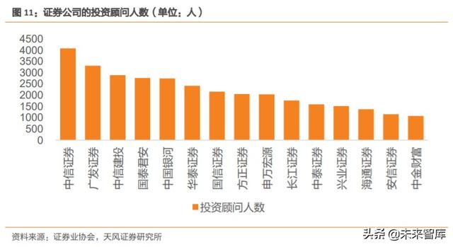 券商行业深度报告：证券公司的竞争力比较研究
