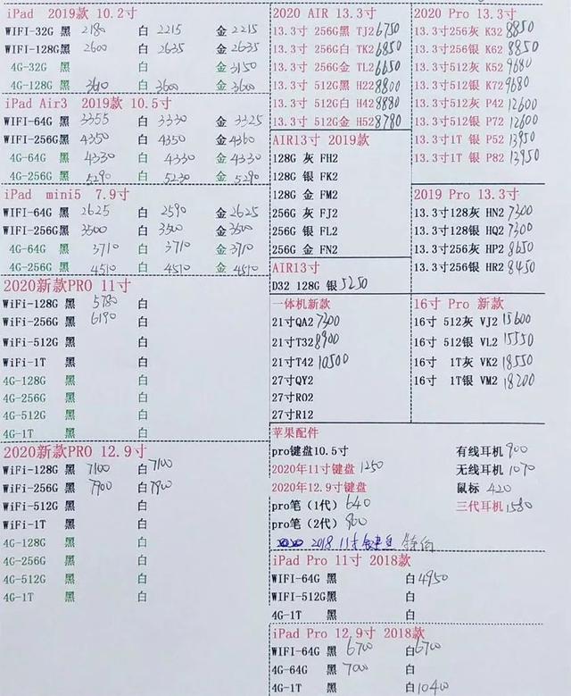 5月18日手机批发价格表，你的手机买贵了吗？华为必胜