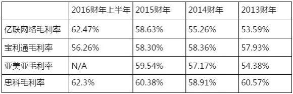 3年股价涨近9倍、亿联网络仍遭实控人和特定股东预减持3.5亿元！