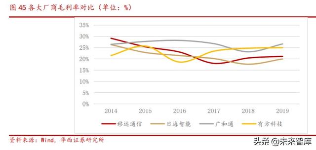 物联网行业研究与投资机会分析：模组行业加速爆发