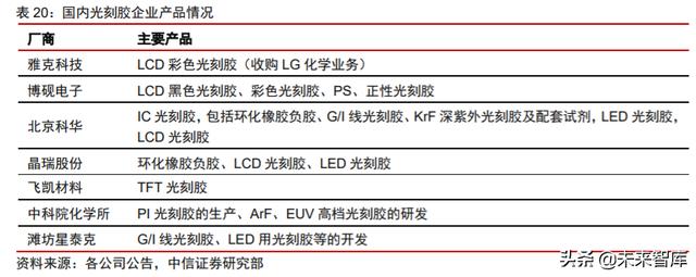 面板行业深度报告：产业转移+景气向上，LCD国产材料有望受益