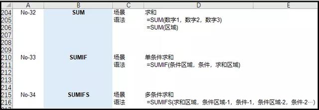 python吊打Excel？屁！那是你不会用