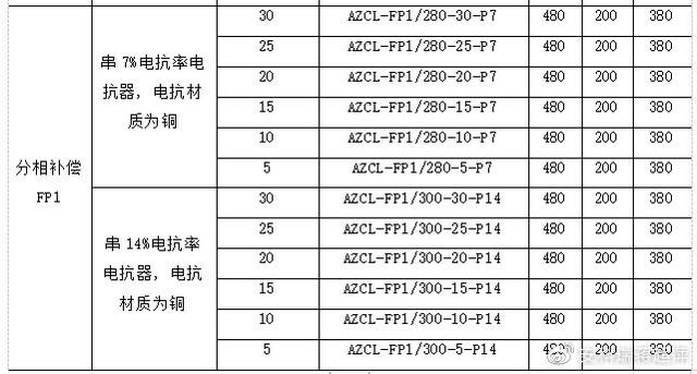 淺談低壓智能電力電容器的功能及運用