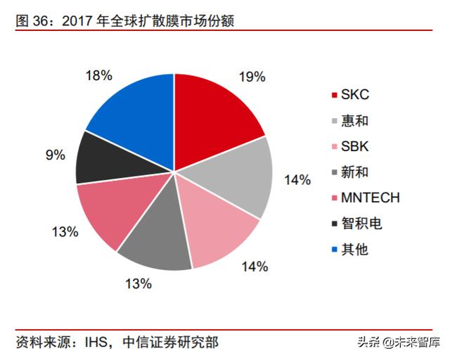 面板行业深度报告：产业转移+景气向上，LCD国产材料有望受益