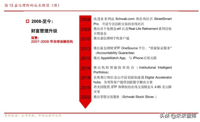 券商商业模式专题报告：解密嘉信理财的生意经